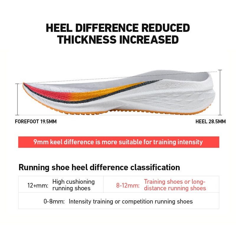 Xtep Five Speed 2.0 Running Sh - огляд і ціна Men'S Xtep Shoes