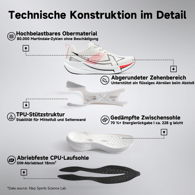 Xtep 2000km 5.0 Running Shoes  - огляд і ціна Men'S Xtep Shoes